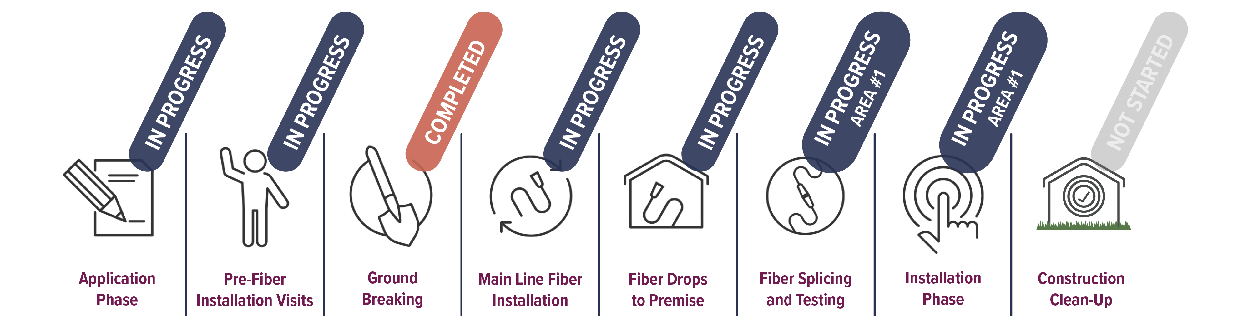 fiber optic internet in south dakota
