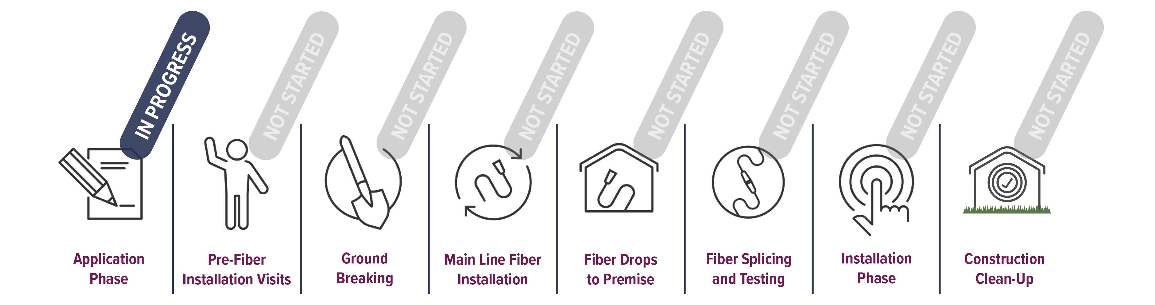 fiber optic internet in south dakota
