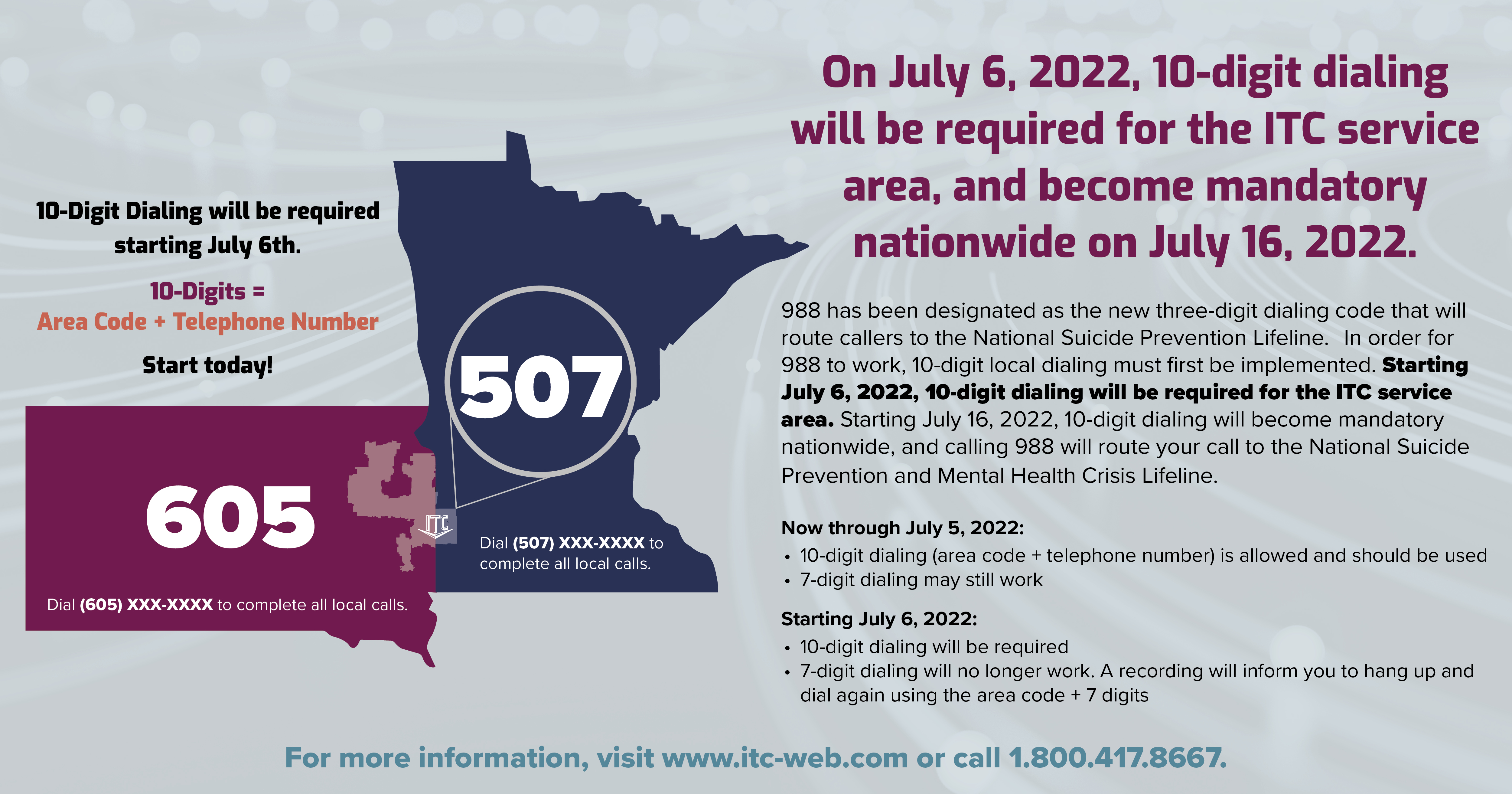 10-Digit Dialing graphic showing South Dakota and Minnesota ITC territory area codes. 