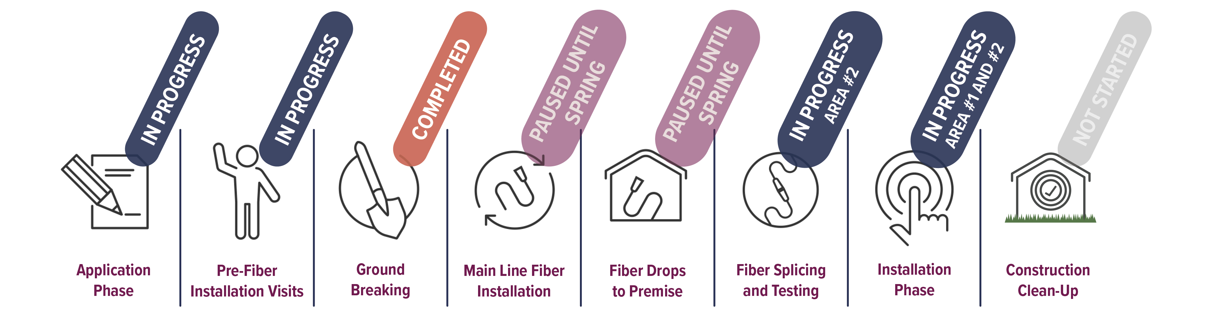 fiber optic internet in south dakota