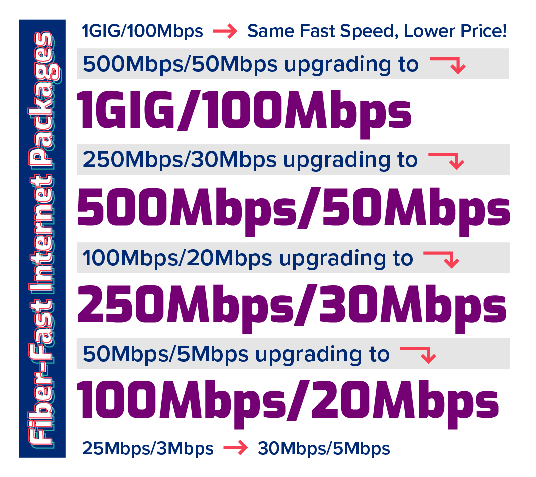 New Speeds Graphic_flipped.jpg