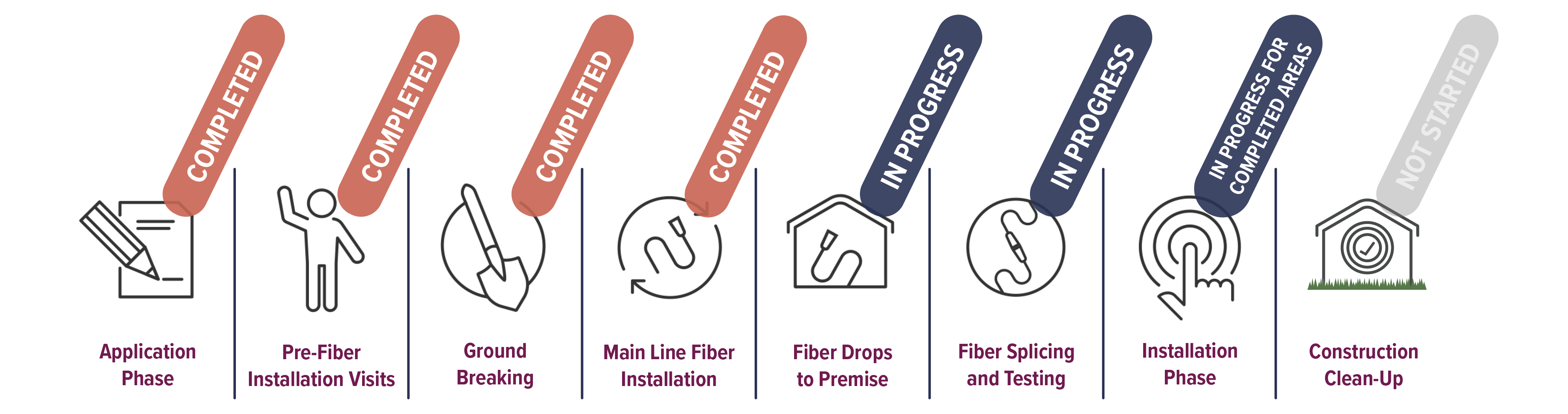 fiber internet provider