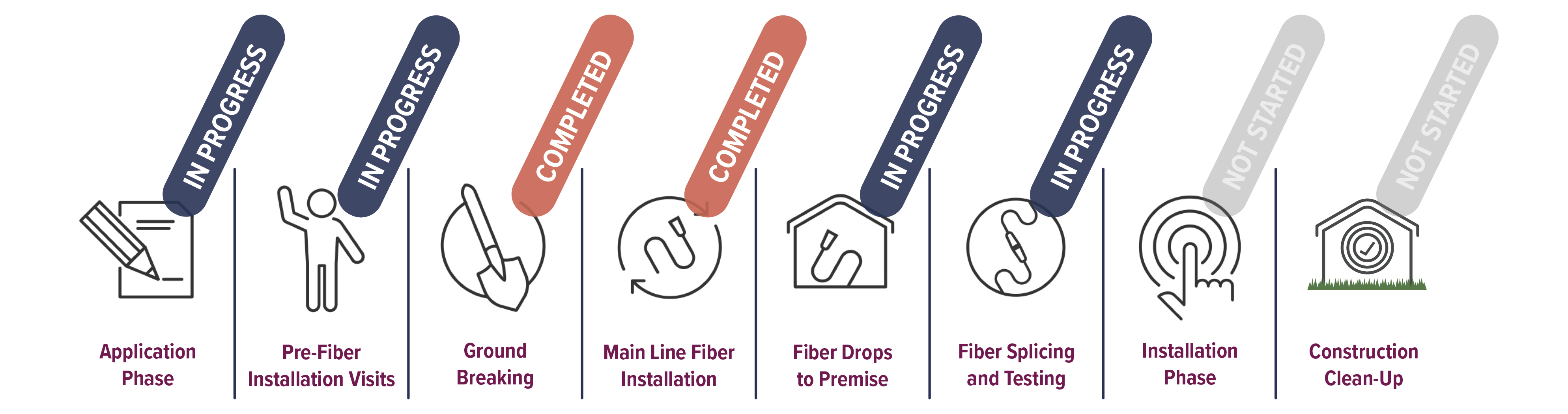 fiber optic internet in south dakota
