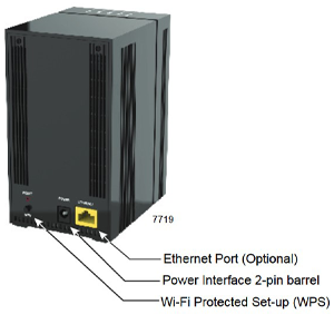 Diagram of the back of a black router telling the function/name of each port.