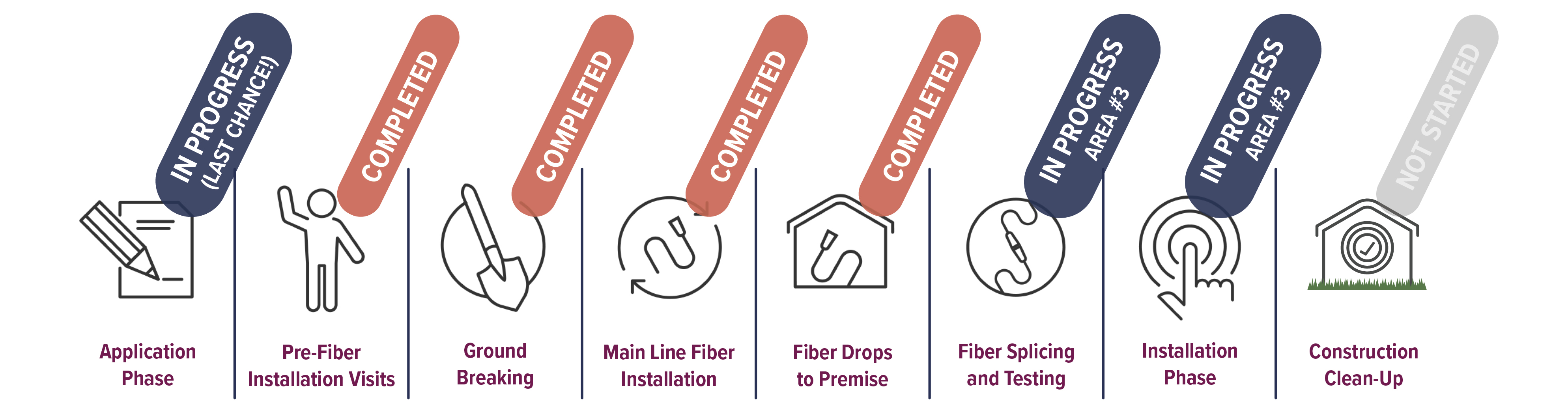fiber optic internet in south dakota