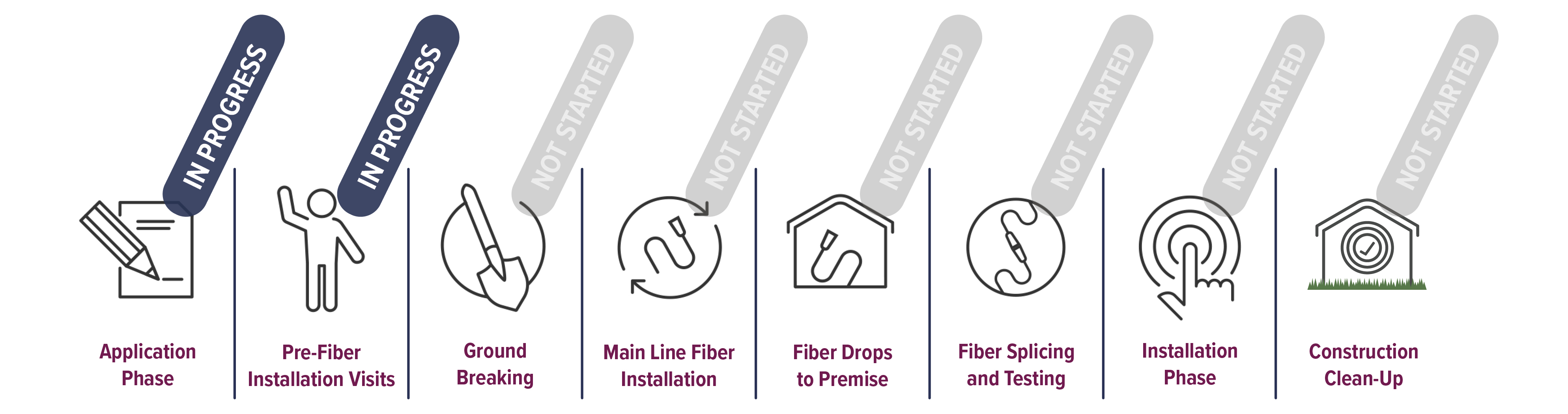 fiber optic internet in south dakota