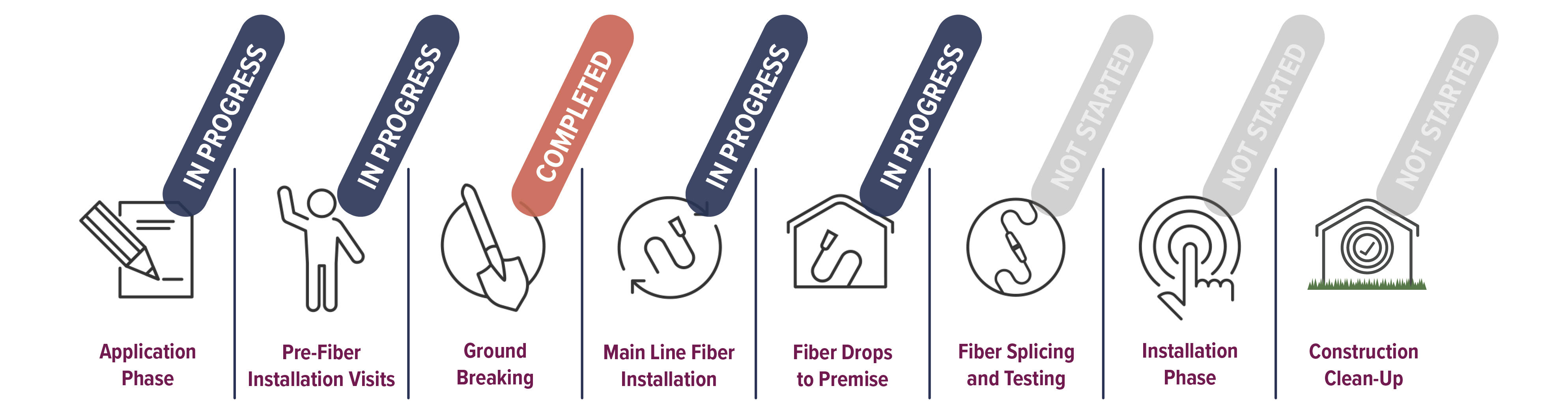 fiber optic internet in south dakota