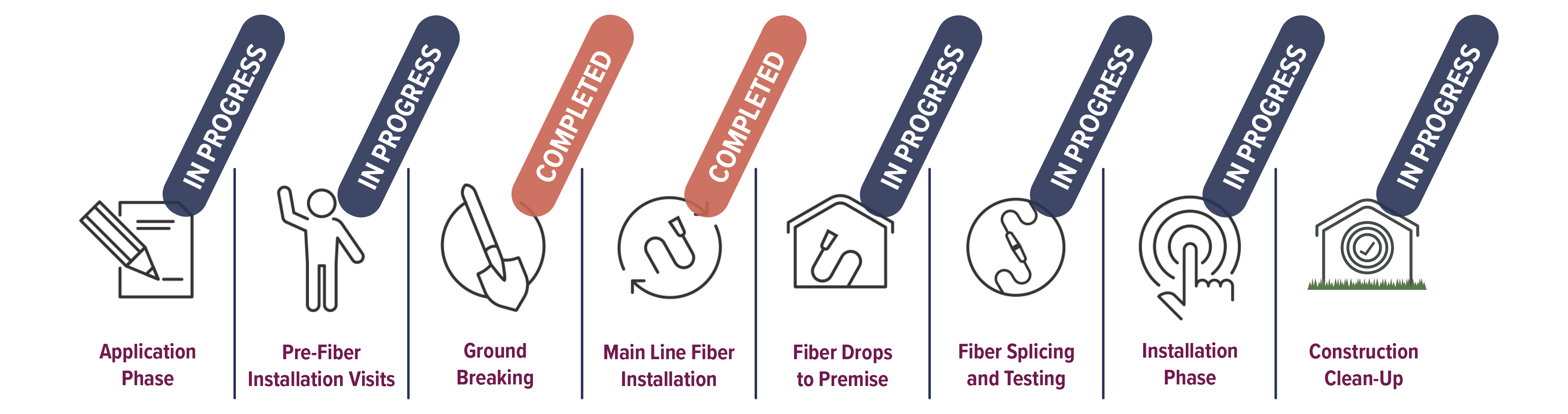 fiber optic internet in south dakota